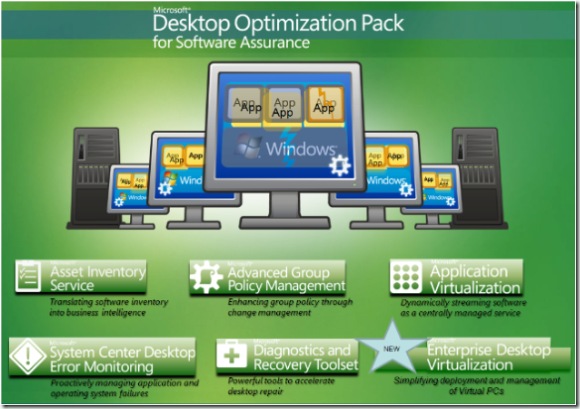 Microsoft выпускает новые инструменты для набора Desktop Optimization Pack