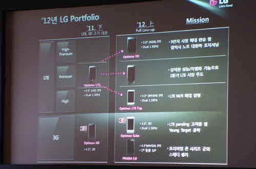 Мощный смартфон LG D1L станет конкурентом Samsung Galaxy S III
