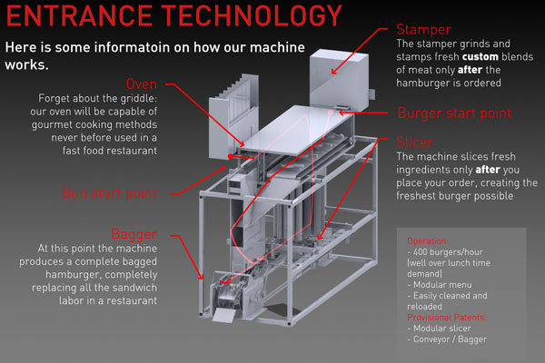 Робот по производству гамбургеров (7 фото)