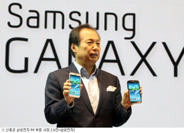 Samsung Galaxy S IV не будет представлен на выставке MWC 2013