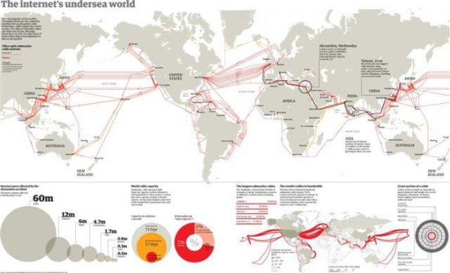 Как была создана всемирная сеть интернет (9 фото)