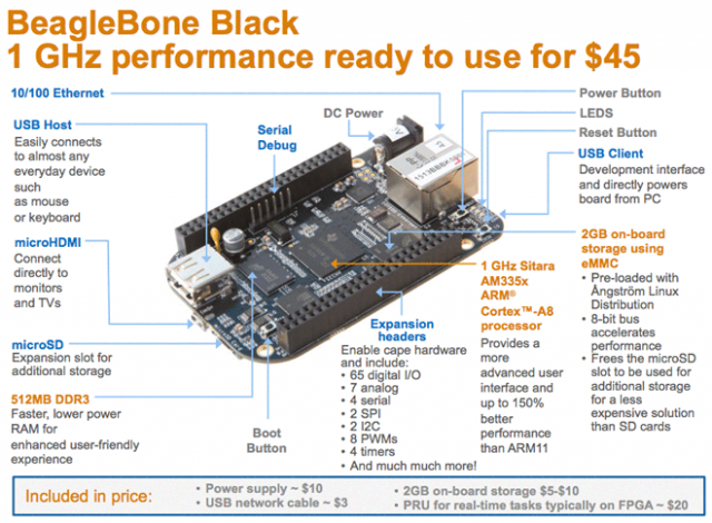 BeagleBone Black – Linux-компьютер за $45 (3 фото + видео)
