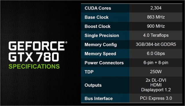 NVIDIA GeForce GTX 780 - новая флагманская видеокарта (6 фото + видео)