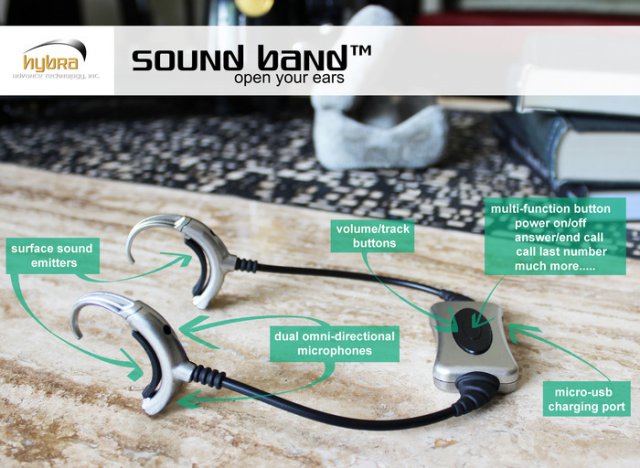 Sound Band - новый тип наушников (2 фото, видео)