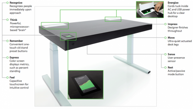 Kinetic Standing Desk - умный стол (2 фото + 2 видео)