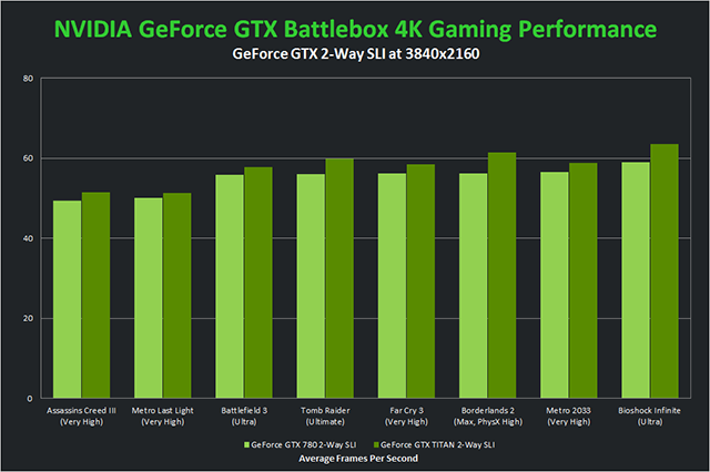 NVIDIA Battlebox - высокое качество графики на 4k-мониторах (4 фото)