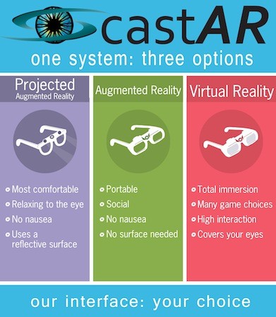 castAR - новинка в мире устройств виртуальной реальности (6 фото + видео)