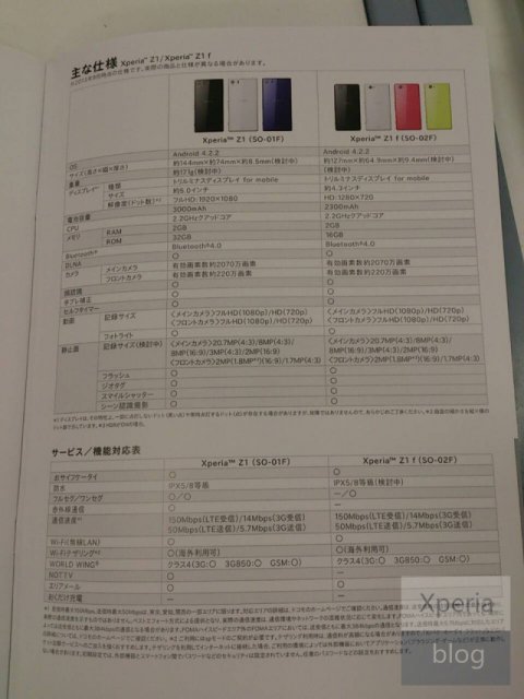Слухи о Sony Xperia Z1 mini (3 фото)