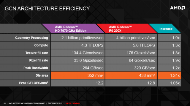 Radeon R9 290X - флагманская видеокарта  от AMD (13 фото)