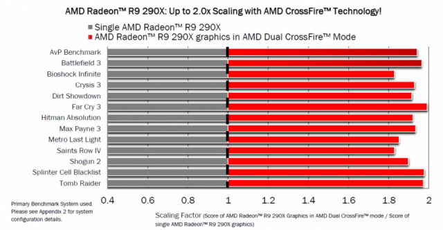 Radeon R9 290X - флагманская видеокарта  от AMD (13 фото)