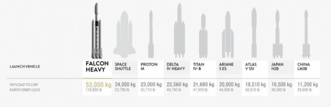 Ракета Falcon Heavy позволит достичь людям Марса и вернуться домой (7 фото)