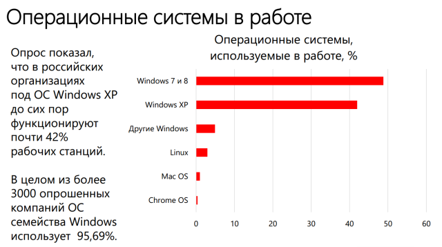 Microsoft больше не будет поддерживать Windows XP (9 фото + видео)