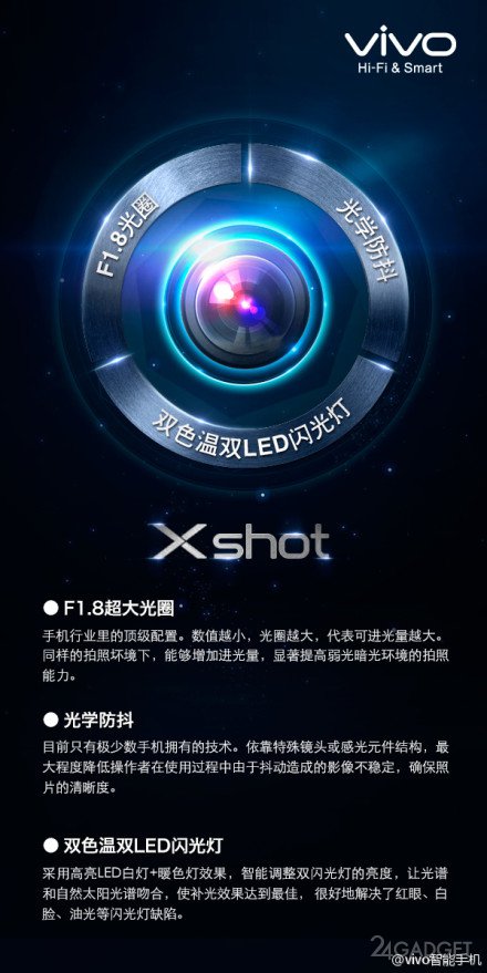 Смартфон Vivo Xshot получит 24 МП камеру с оптическим стабилизатором (3 фото)