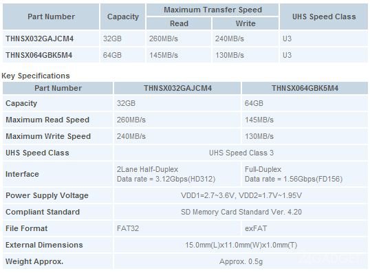 Сверхскоростные карты памяти microSD стандарта UHS3 (2 фото)