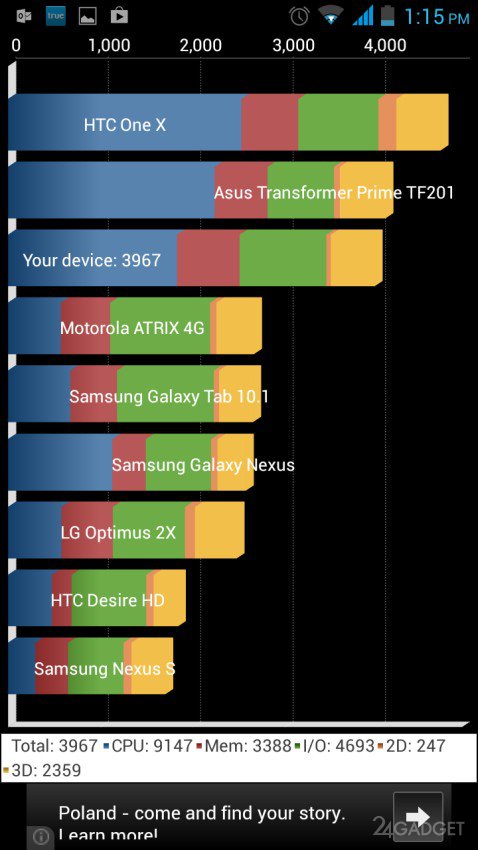 Обзор бюджетного индийского смартфона Lava Iris Pro 30