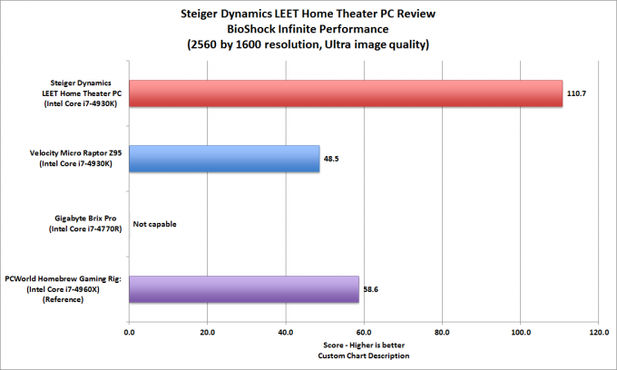 Обзор мультимедийного компьютера высшего класса Steiger Dynamics LEET