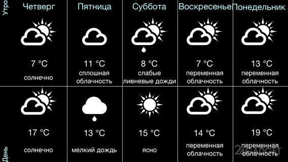 Погода в России 3.1 Прогноз погоды для России