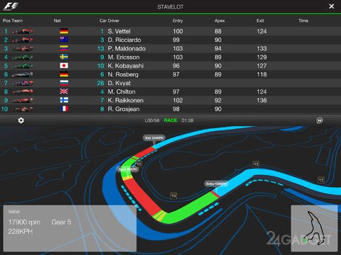 Official F1 App 6.142 Полная информация о гонках F1