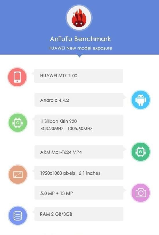 Стали известны характеристики Huawei Ascend Mate 3 (2 фото)