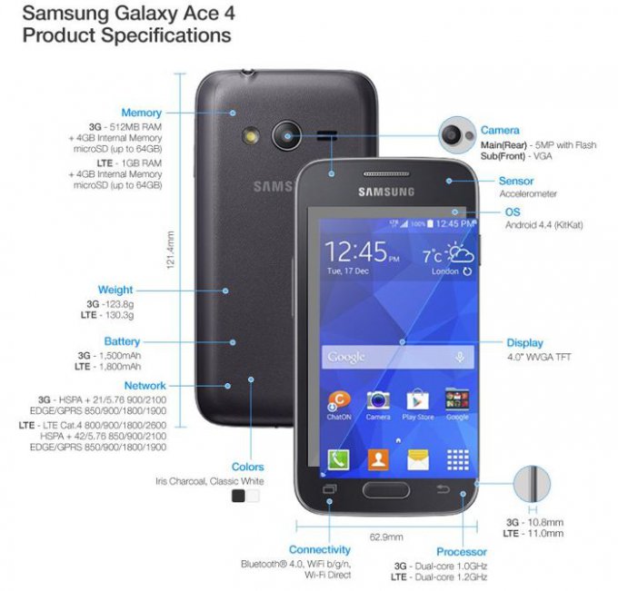 Galaxy Ace 4 - близнецы от Samsung (2 фото)