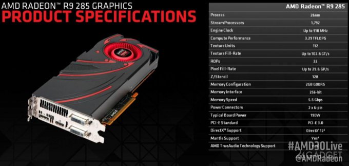 Radeon R9 285 - достойный конкурент Nvidia GTX 760 (2 фото)