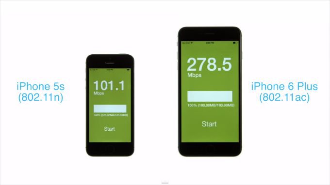 Сравнение скорости WiFi между iPhone 6 Plus и iPhone 5s (видео)