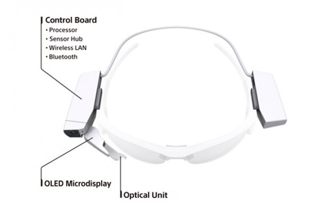 Sony разработала аналог Google Glass (2 фото)