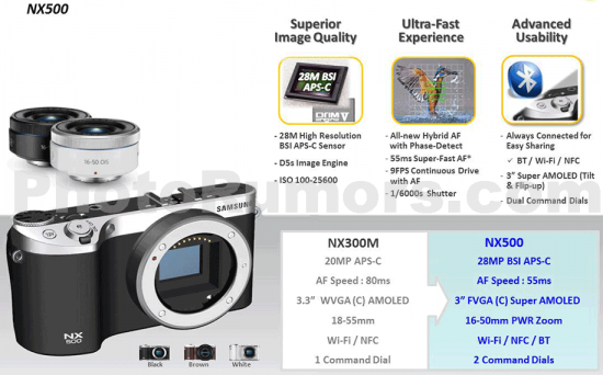 Samsung разрабатывает новую фотокамеру на базе Tizen (2 фото)