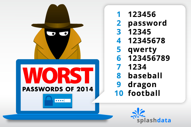 Самые популярные пароли 2014 года (2 фото)