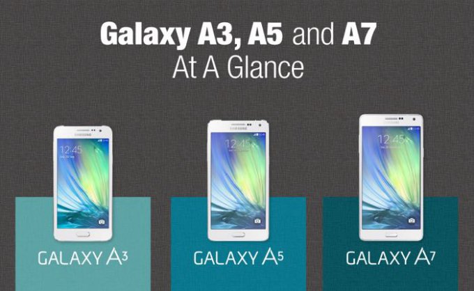 Полные характеристики смартфонов Samsung Galaxy A (2 фото)