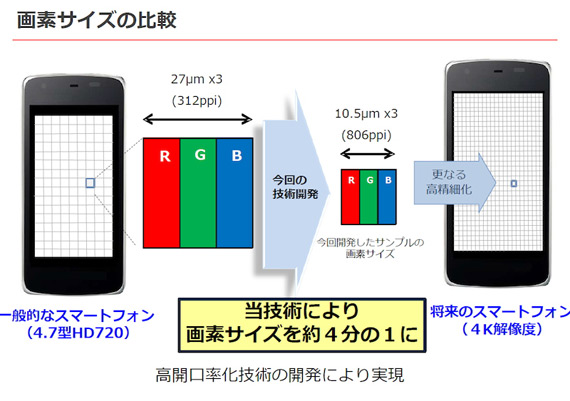 Sharp первым представил 4К-дисплей для смартфонов (4 фото)