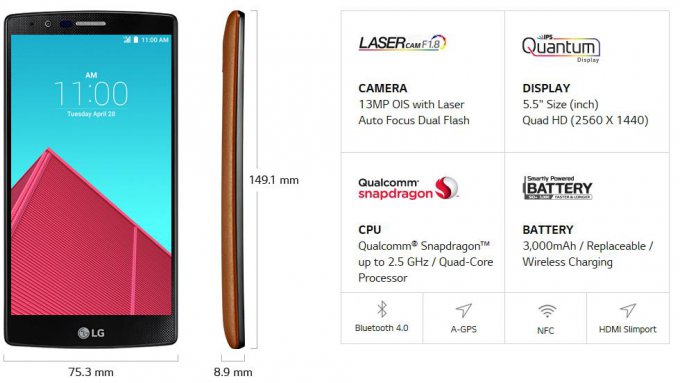 Стали известны новые характеристики и рендеры неанонсированного LG G4 (17 фото)