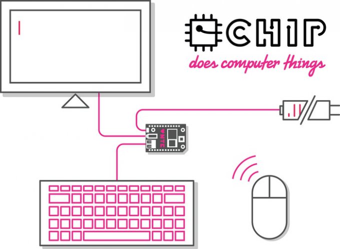 C.H.I.P. — первый в мире компьютер за 9 долларов (11 фото + видео)