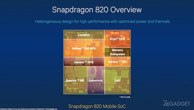 Qualcomm обещает значительное снижение энергопотребления в Snapdragon 820
