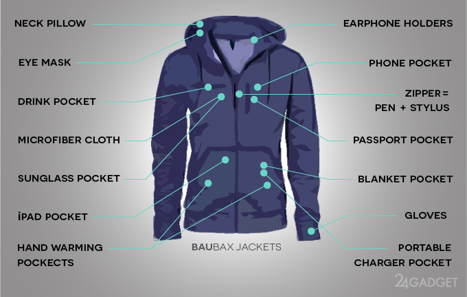 Многофункциональная куртка для гаджетов (13 фото + видео)