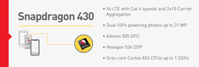 Представлены новые процессоры Snapdragon 617 и 430 с LTE ( 3 фото)