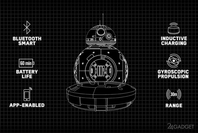 Дроид BB-8 для фанатов Star Wars (14 фото + видео)