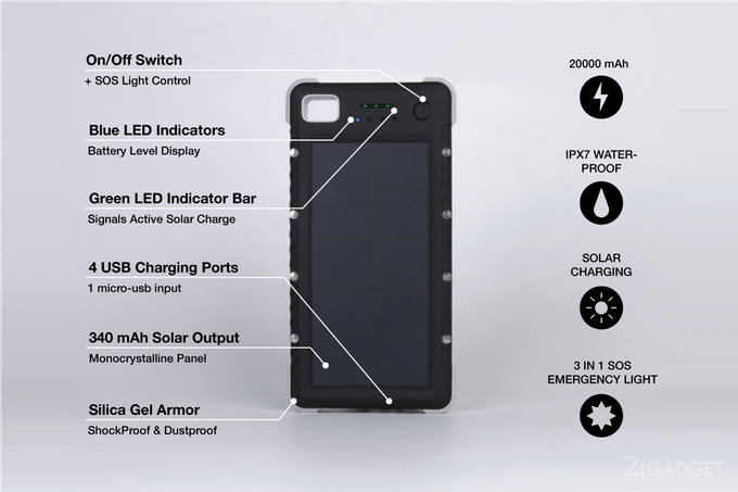 Портативный солнечной аккумулятор ёмкостью 20 000 мАч (10 фото + видео)