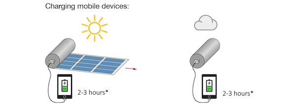 Карманная зарядка с солнечным элементом (10 фото + видео)