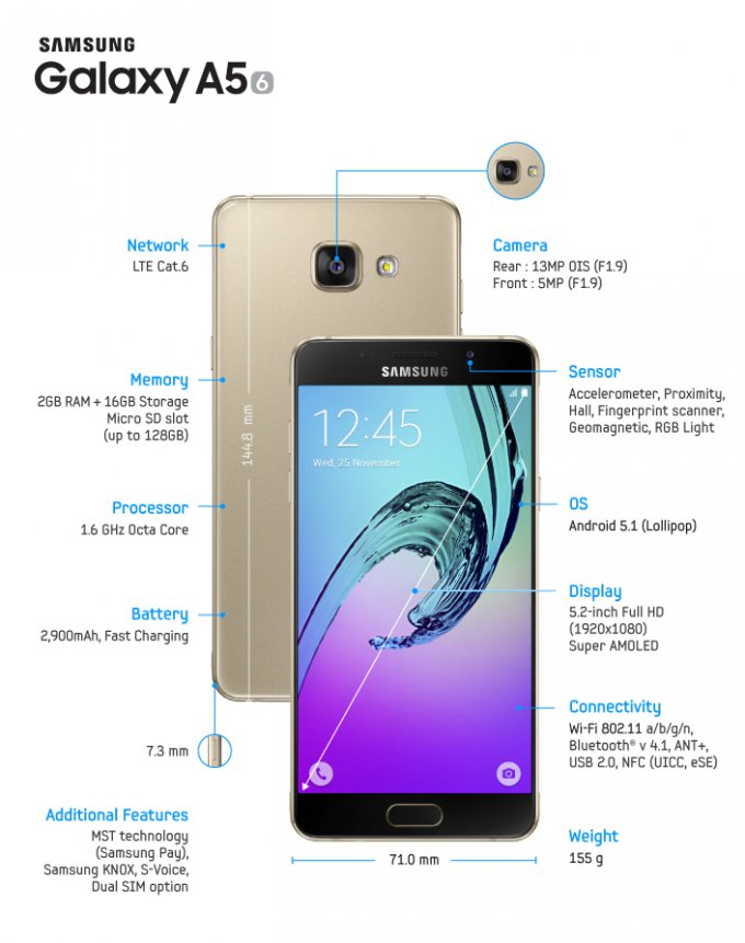 Samsung обновила линейку смартфонов Galaxy A (10 фото)