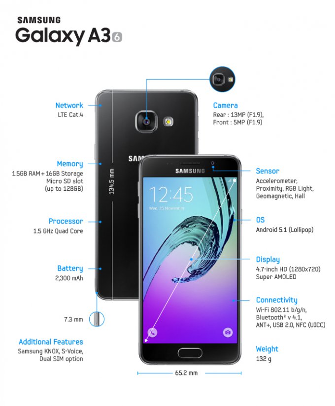 Samsung обновила линейку смартфонов Galaxy A (10 фото)