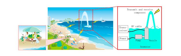 Струя морской воды заменит привычные антенны (3 фото)