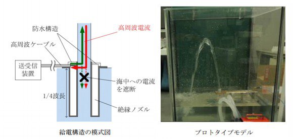 Струя морской воды заменит привычные антенны (3 фото)