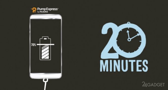 Супербыстрая зарядка от MediaTek зарядит смартфон до 70% за 20 минут (видео)
