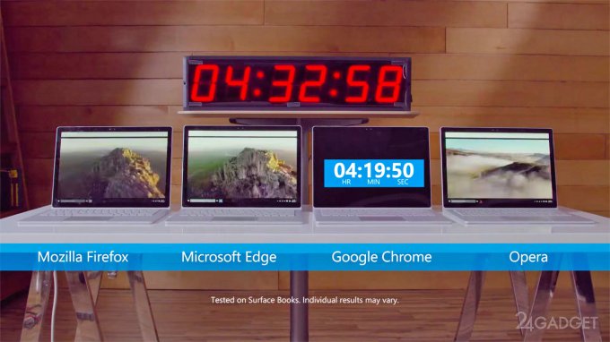 Эксперимент Microsoft выявил самый энергоэффективный браузер (3 фото + видео)