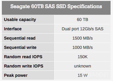 Seagate announced the creation of a SSD drive for 60 TB (2 photos)