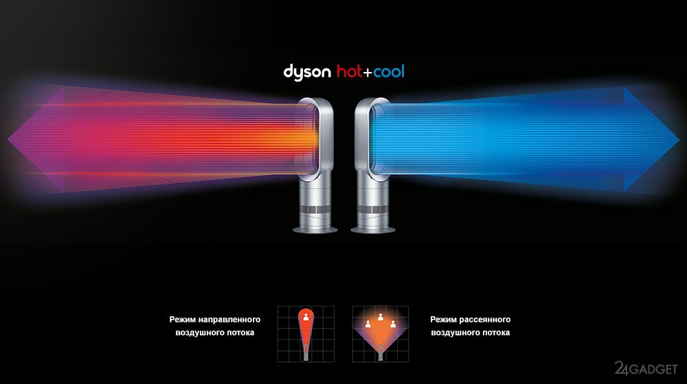 Температура дайсона. Dyson hot+cool. Дайсон климат контроль. Cool hot. Лендинг Дайсон.