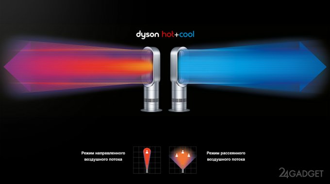 Домашний климат-контроль от Dyson (7 фото)