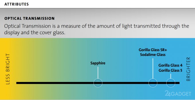 Защитное стекло Corning Gorilla Glass SR+ для умных часов (5 фото)