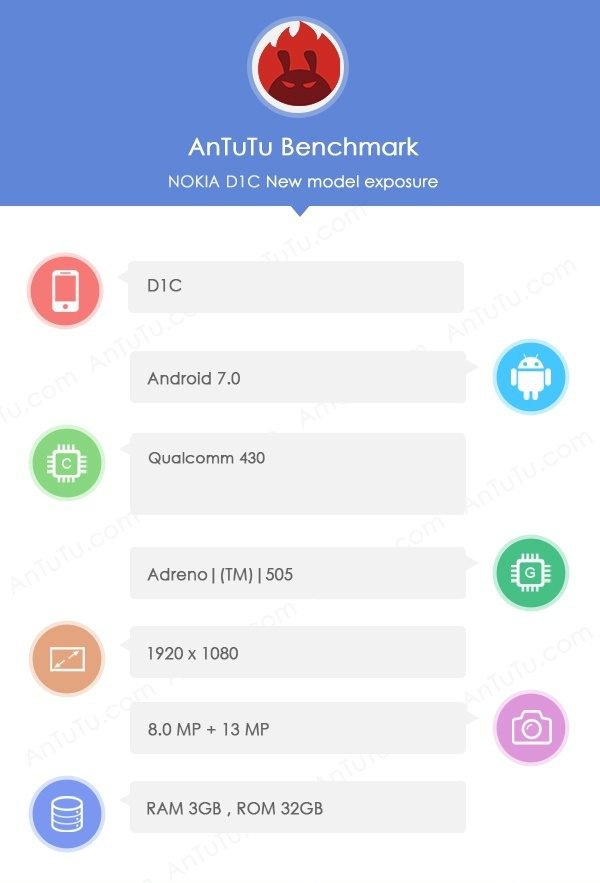 Смартфон Nokia D1C засветился в AnTuTu Benchmark (2 фото)